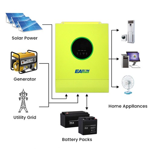 Easun Power W Off Grid Solar Inverter