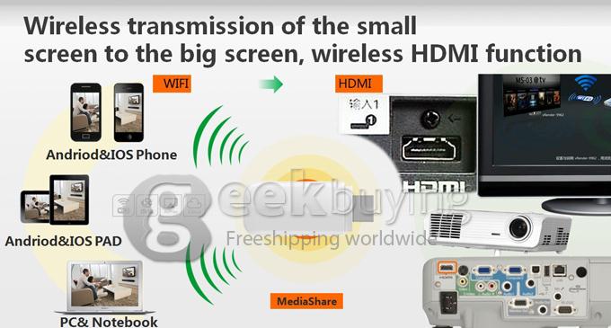 IPUSH D2 Multi-Media Wi-Fi DLNA Display Receiver for Android/iOS - White