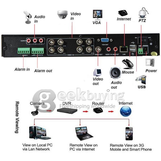 Weatherproof 8CH CCTV Camera System H.264 1/4