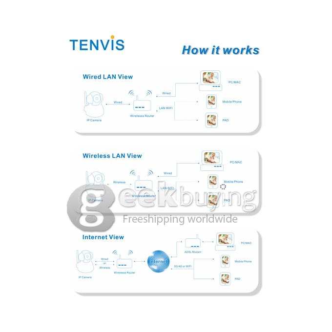 Tenvis JPT3815W Wireless IP Camera with 300K Pixels 10 IR LEDs Two-Way Audio Night Vision Motion Detection - Black