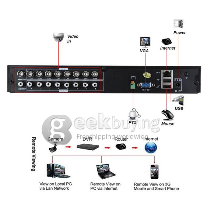 SX-9208-60B 8CH CCTV Camera System 8 D1 Outdoor Cameras H.264 1/4