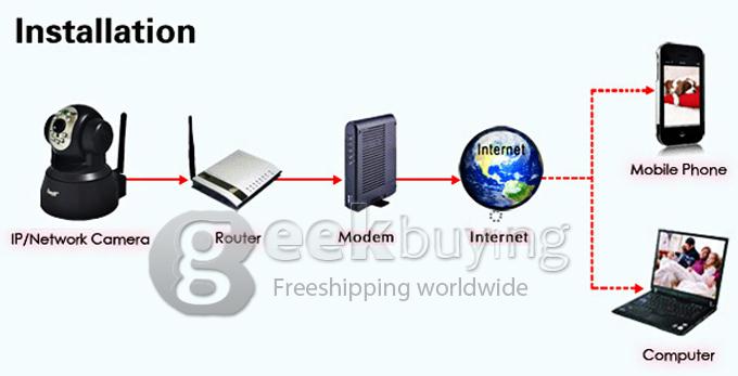Indoor EasyN F3-M187 P2P 1/4 CMOS 300,000 Pixel 3.6mm Lens IR Night Wireless IP Camera for iPhone Android Phone