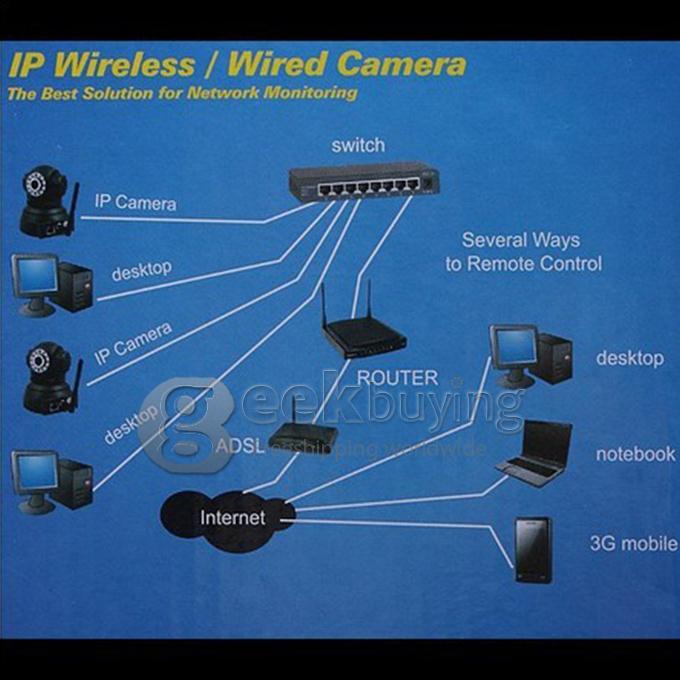 Indoor Vstarcam T7837WIP Two Way Audio H.264 PTZ 1280*720P 1.0 Mega Pixel P2P Wireless IR-CUT IP Camera with Motion Detection
