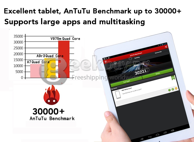 Onda V975M Amlogic M802 2.0GHz 9.7 inch Tablet PC Android 4.3 Quad Core Retina Capacitive Touch Screen 2048*1536 2G/16G