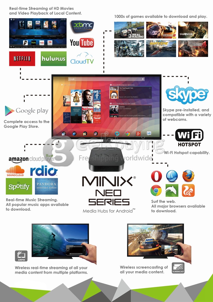 Bundle Deal MINIX NEO X8-H (X8H) Amlogic S802-H Quad Core Google Android 4.4 TV BOX + Tronsmart TSM01 English Version Air Mouse & Keyboard