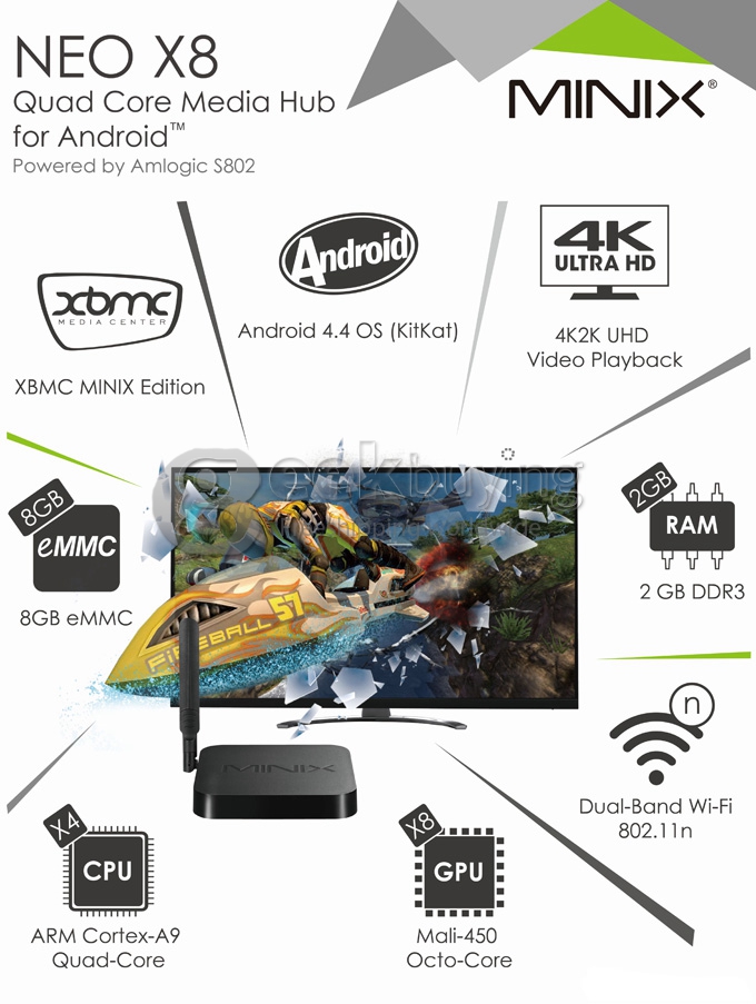Bundle Deal MINIX NEO X8 Amlogic S802 Quad Core 2.0Ghz Android 4.4 TV BOX + Tronsmart TSM01 English Version Air Mouse & Keyboard