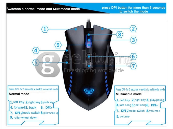 AULA MANUM Wired USB 2000 DPI 7D Gaming Mouse with 7 Colors Breath Light