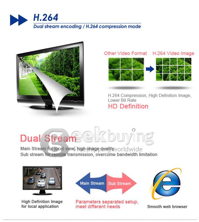 ESCAM QD320 H.264 720P Dual Stream 3.6MM Day / Night Waterproof IP Camera Support Motion Detection