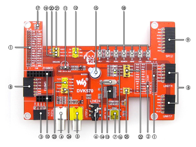 Cubietruck Board (Package A) ARM Mini PC + DVK570 + USB Camera + GPS + AT45DBXX + MAG3110 + RS485