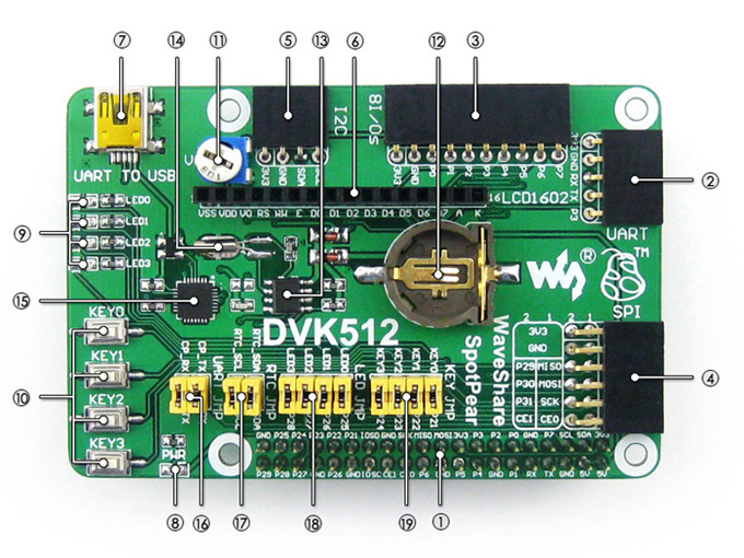 Raspberry Pi RPi Model B+ Expansion Evaluation DVK512 Board with UART 8I/Os SPI I2C LCD USB Various Interface