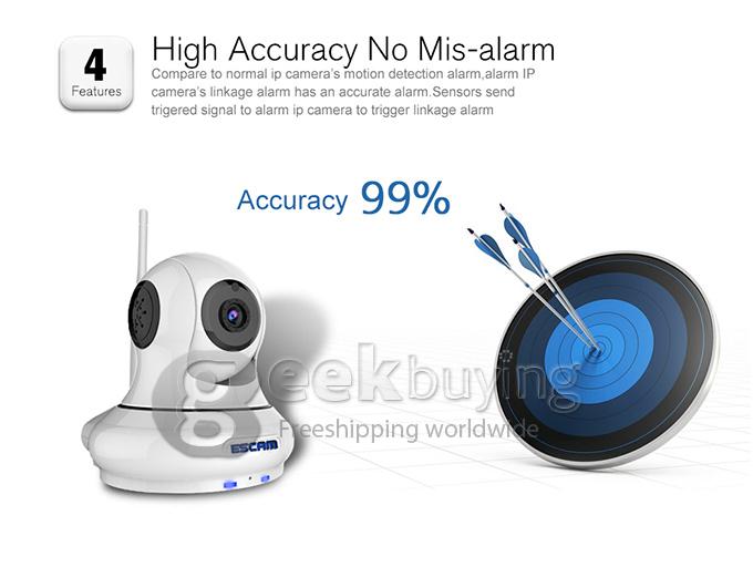 ESCAM Patron QF500 WiFi HD 720P 1.0MP 1/4