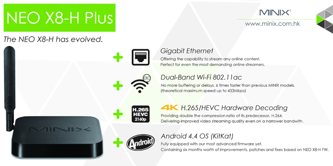 MINIX NEO X8-H Plus Amlogic S812-H Quad Core Android 4.4 Mini TV Box HDMI 2G/16G 4K 802.11AC 2.4G/5.0G WIFI 1000M LAN BT XBMC KODI