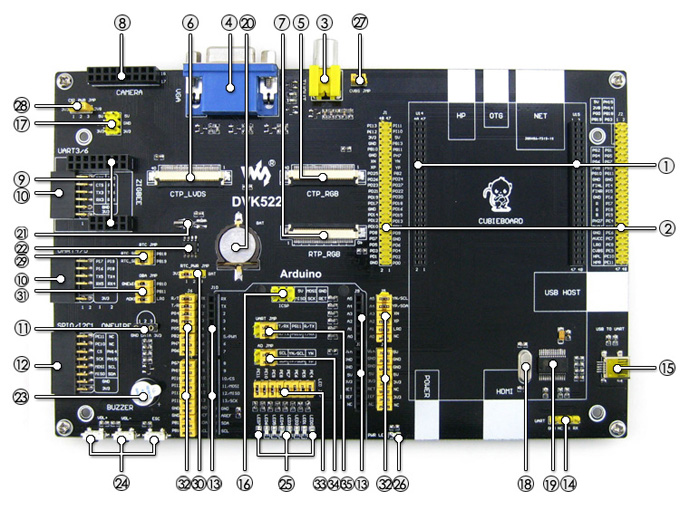 DVK522 Expansion Board for Cubieboard / Cubieboard2 Support Arduino & TVOUT VGA LCD CAMERA UART Various Interface