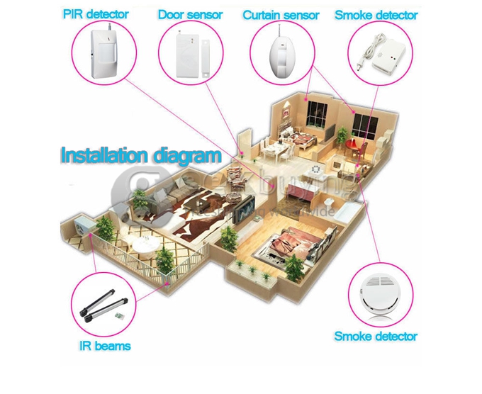 YA-8218-GSM-3 App Controlled Wireless&Wired GSM PSTN Home Alarm Security System Auto Dialer