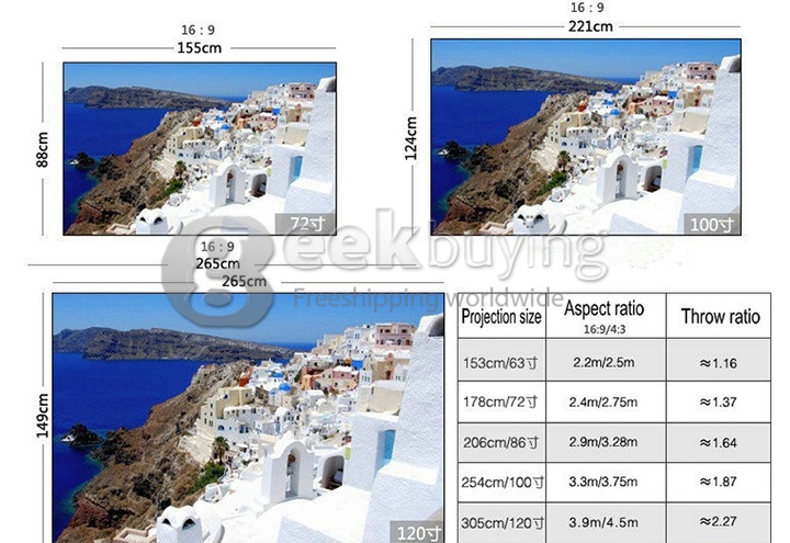 ProHome PH580 LED Projector Multimedia HD 1080P 1280*800 3200 Lumens HDMI USB VGA for Smartphone Game Home Theater White