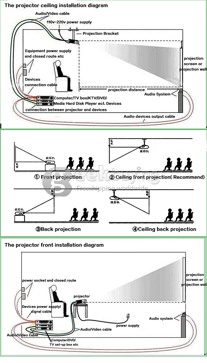 ProHome PH580 LED Projector Multimedia HD 1080P 1280*800 3200 Lumens HDMI USB VGA for Smartphone Game Home Theater White