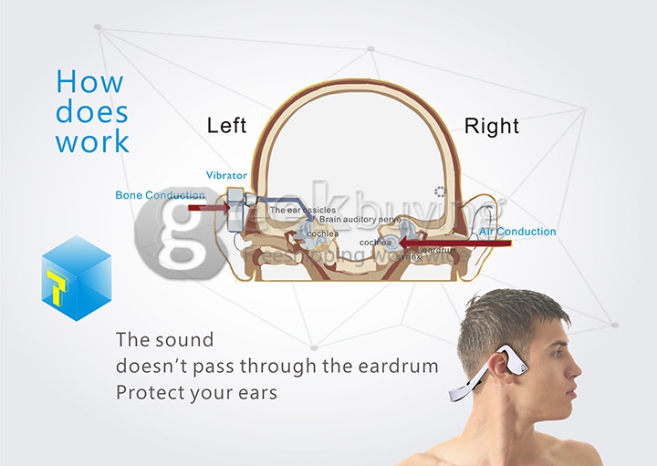 Digicare DO Bone Conduction Headphone Ear Hook Wireless Bluetooth Earphone with NFC and Speaker Connection Call Function - White