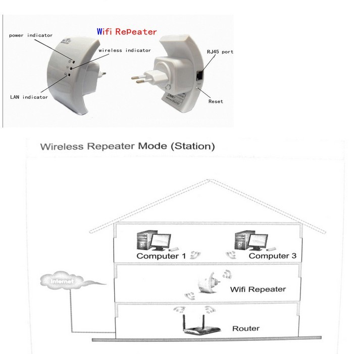 300M 2dBi Antennas 802.11 Wifi Wireless-N Repeater Network Router Range Expander - EU Plug