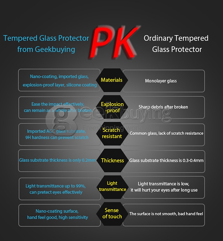 Toughened Glass 0.33mm Screen Protector Film Cover Arc Edge for SAMSUNG Galaxy S4 with Individual Package