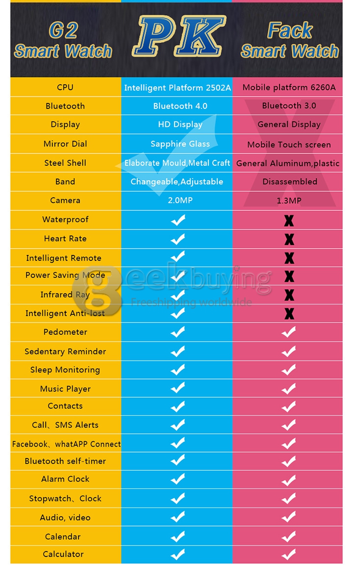 NO.1 G2 Bluetooth 4.0 1.54