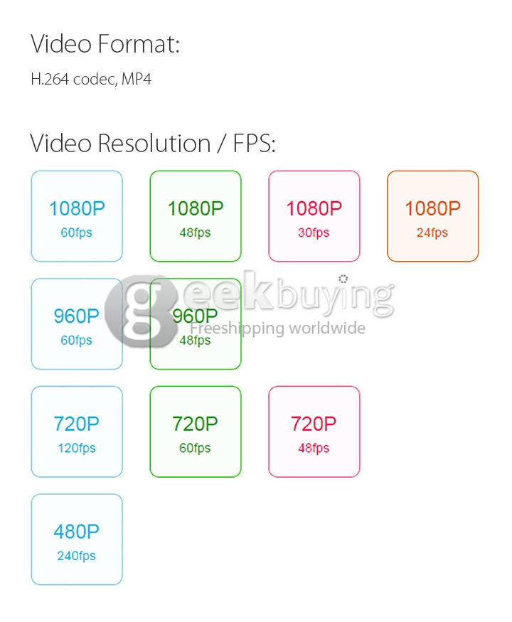 Xiaomi Yi Xiaoyi Action Camera Bundle Deal with Kingma Waterproof Case+ Spare Battery + Dual Charger + Lens Cap + Tripod Adapter - Green (Basic)
