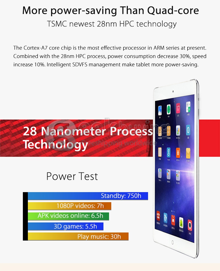 Onda V989 Air 9.7 inch Android 4.4 Tablet PC Allwinner A83T Octa Core 2.0GHz IPS Retina Screen 2048*1536 2G/32G BT OTG - White