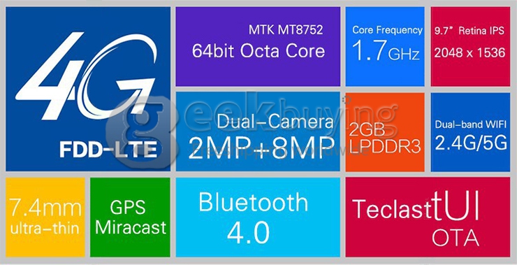 Teclast P98 4G Android 4.4 Phone Call Tablet PC 4G/3G/2G Phablet 2GB/32GB MTK8752 64 Bit Octa Core IPS Retina 9.7 Inch 2048*1536 GPS OTG WiFi - White