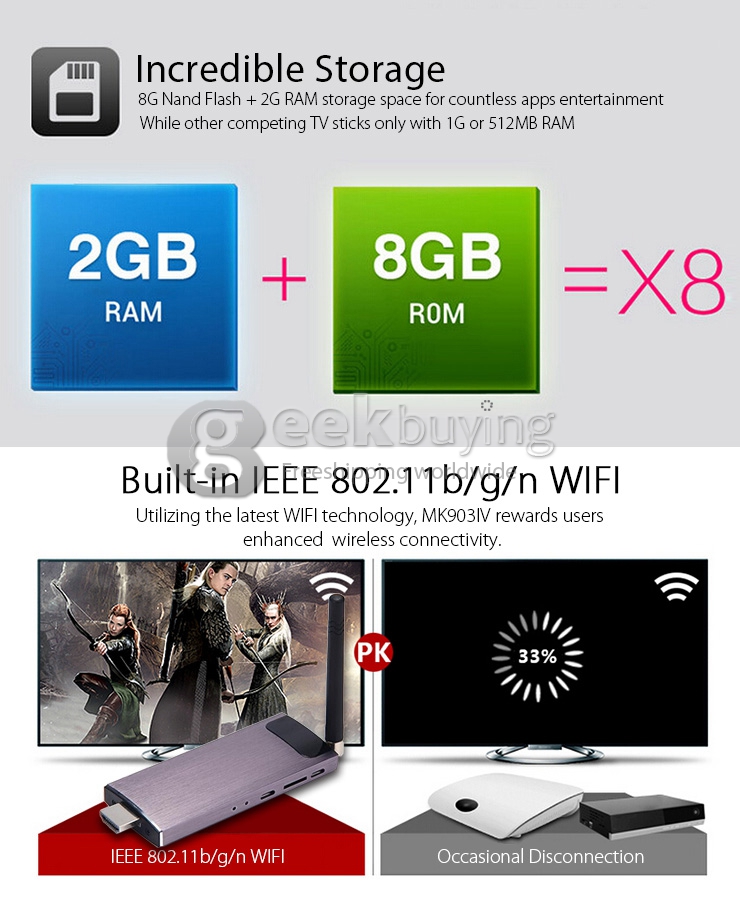 MK903IV Android 4.4.2 Mini TV Dongle RK3188T Quad Core 2G/8G 802.11b/g/n BT4.0 HDMI 1080P DLNA Miracast Airplay