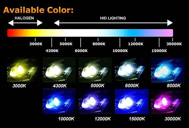 9005/HB3 55W 4300K 12V Xenon HID Kit Car Headlight Slim Ballast Xenon Bulb Warm White light - Black