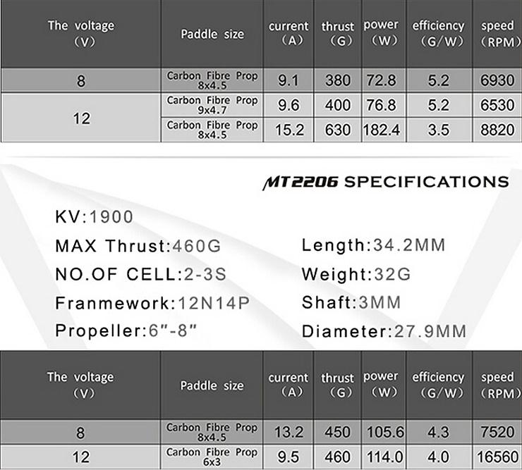 Emax MT2206 1500KV CW Brushless Motor For Mini Multicopter