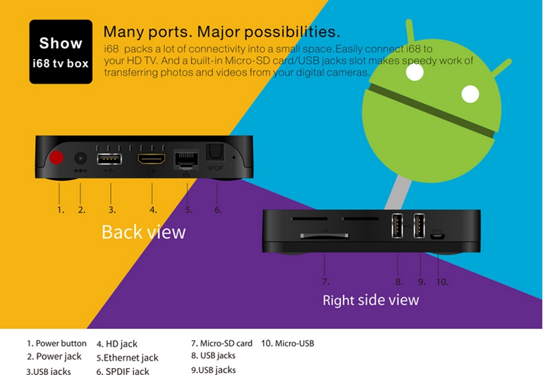 i68 Android 5.1 4K TV BOX Rockchip RK3368 Octa Core 1G/8G 2.4G WIFI LAN BT4.0 KODI HDMI H.265
