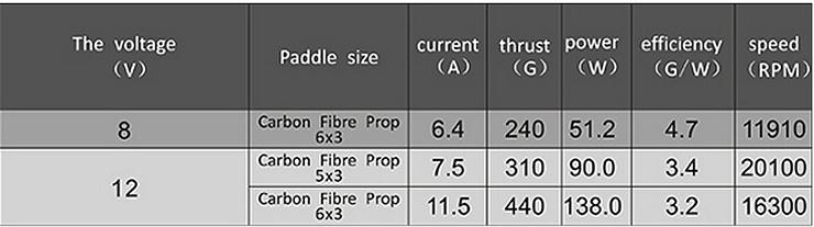 Emax MT2204 2300KV CCW Brushless Motor For QAV250