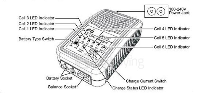 SkyRC E6 5Amp 6S AC 100~240V Compact LiPo Battery Balance Charger