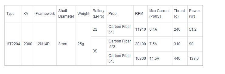 Emax MT2204 2300KV CCW Brushless Motor For QAV250