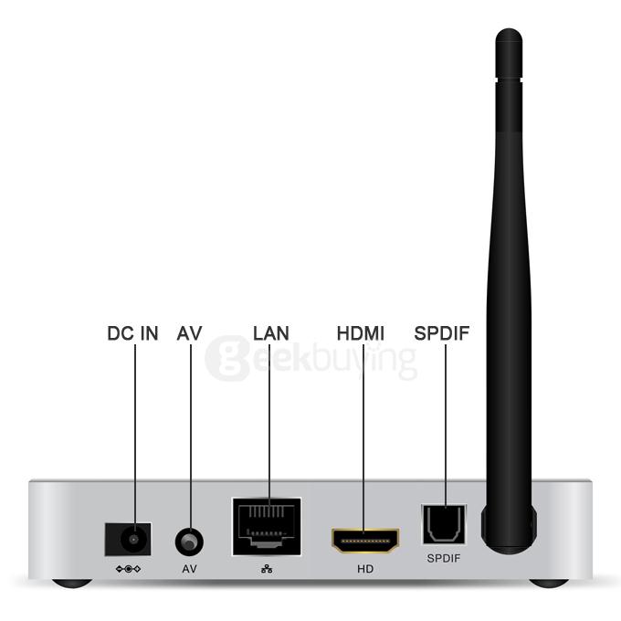 GTQ Android 5.1 4K Media Player S812 Quad Core 2G/8G 2.4G/5.8G WIFI Gigabit LAN Bluetooth4.0 H,265 HDMI OTG - White