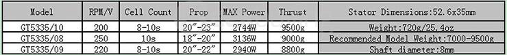 EMAX GT5335 200KV Outrunner Brushless Motor