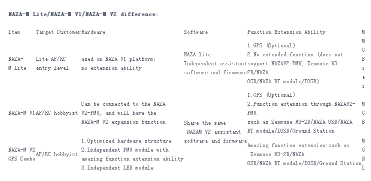DJI Naza-M Lite Version Multi-Rotor Flight Controller GPS Combo