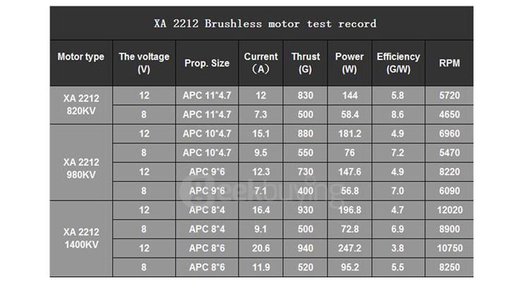 Emax XA2212 980KV Brushless Motor For RC Models