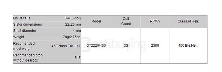 Emax GT2220 2300KV Brushless Motor for 450 Class Helicopter