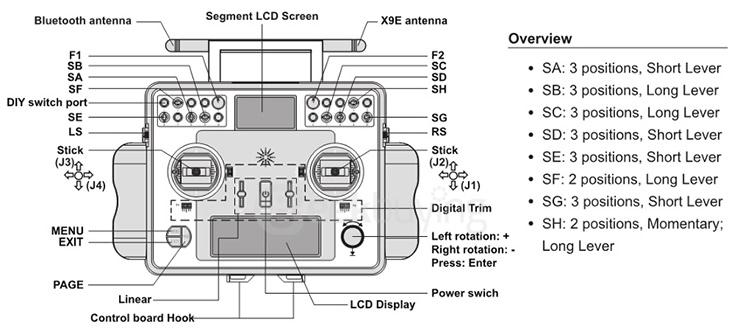 FrSky Taranis X9E 2.4GHz ACCST Transmitter with X6R Receiver