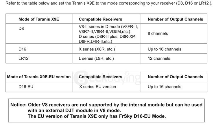 FrSky Taranis X9E 2.4GHz ACCST Transmitter with X6R Receiver