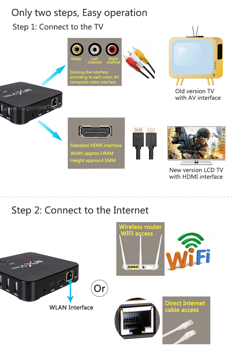 MXQ Pro Amlogic S905 4K Ultimate HD KODI Android 5.1 Lollipop TV Box Quad Core 2.0GHz H.265 Hardware Decoding WIFI Miracast DLNA - Black