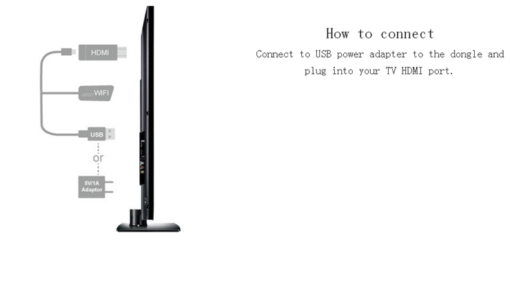 MiraScreen WIFI Display Dongle 1080P Miracast DLNA Airplay AM8252 802.11 b/g/n HDMI