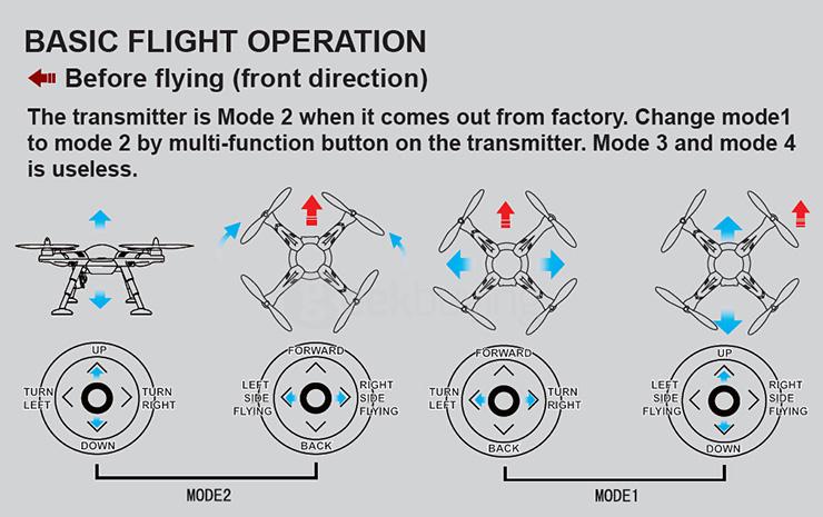 XK DETECT X380-B 1080P HD Camera GPS Compass Headless Mode RC Quadcopter Mode 2 RTF