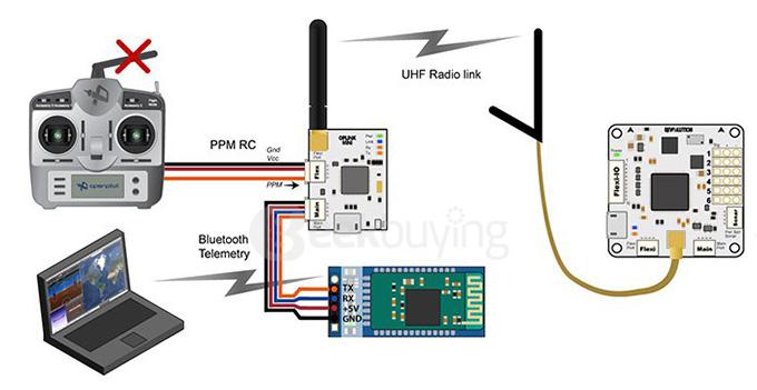 OpenPilot OPLINK MINI CC3D REVO Universal Transceiver TX RX Module Integrating Remote Controller