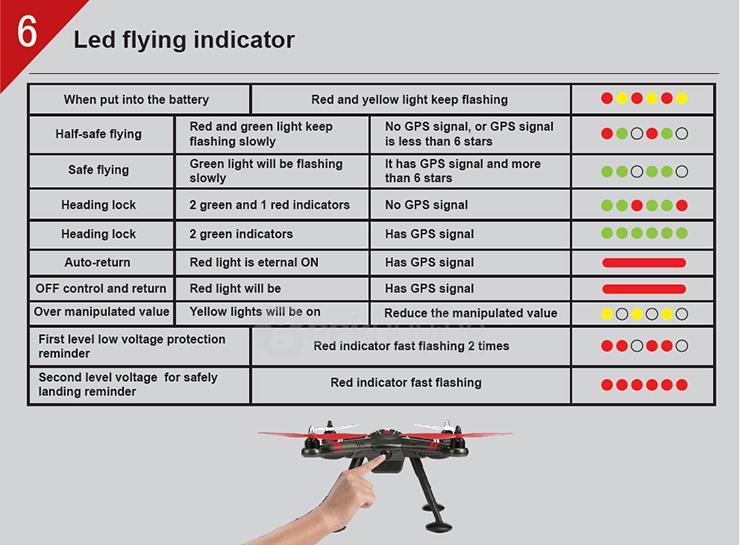 XK DETECT X380-B 1080P HD Camera GPS Compass Headless Mode RC Quadcopter Mode 2 RTF