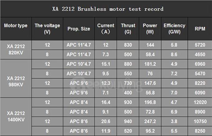 Emax XA2212 980KV Brushless Motor BLHeli Series 20A ESC For RC Models