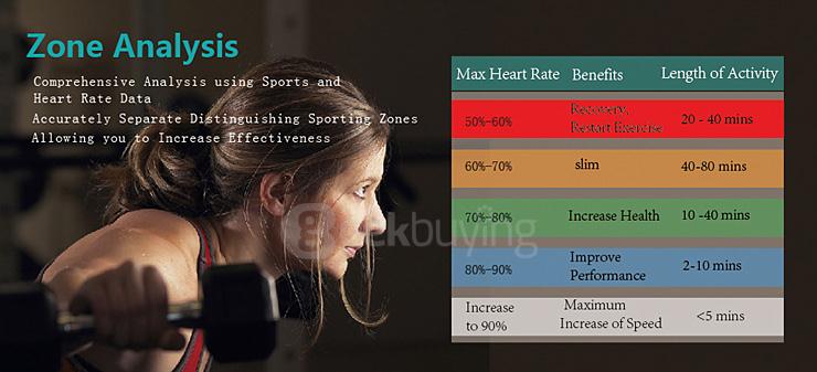 Makibes JW018 BT4.0 Smartband Wristband with Heart Rate Monitor Activity Tracker for IOS & Android - Blue