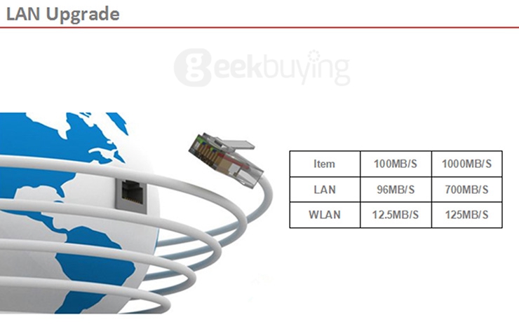 MXIII PRO Gigabit KODI TV BOX 4K*2K H.265 Decoding Android 4.4 Amlogic S812 Quad Core 2G/8G 2.4G/5G Dual Band WIFI Bluetooth4.0 Media Player