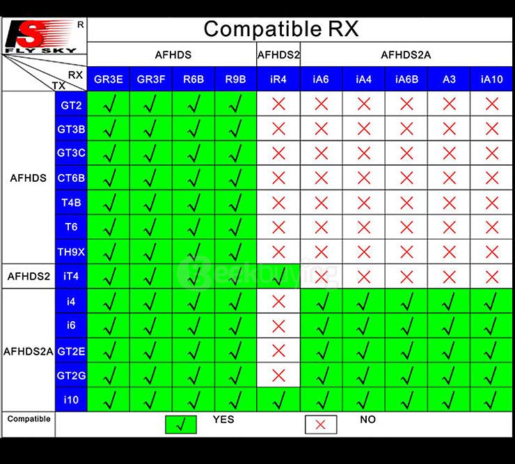 Flysky FS-iA6B 2.4G 6CH Receiver PPM Output with iBus Port Compatible Flysky i4 i6 i10 Transmitter